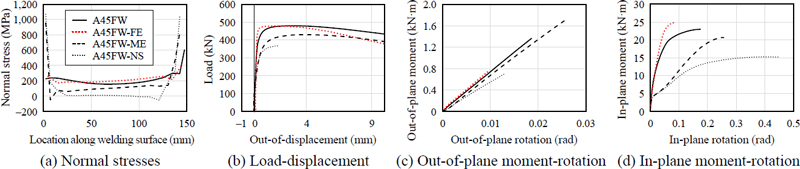 Fig. 16. 