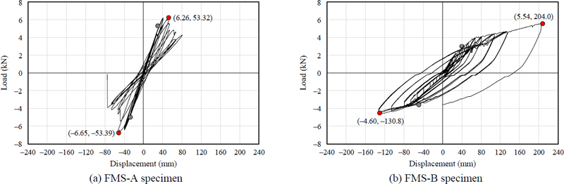 Fig. 10. 