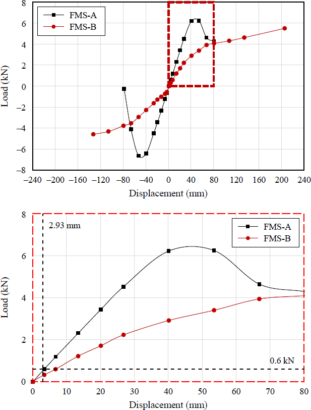 Fig. 12. 