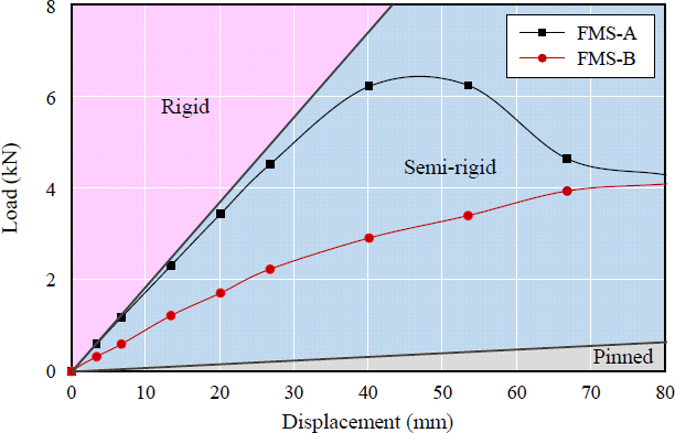Fig. 13. 