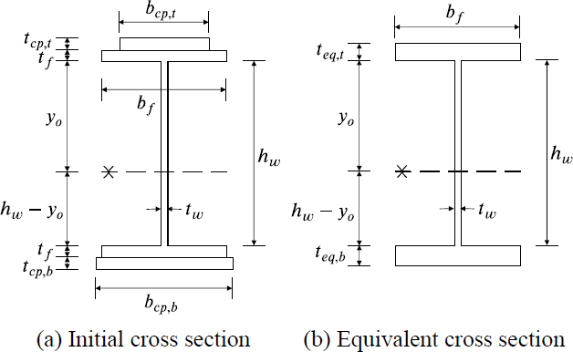 Fig. 3. 