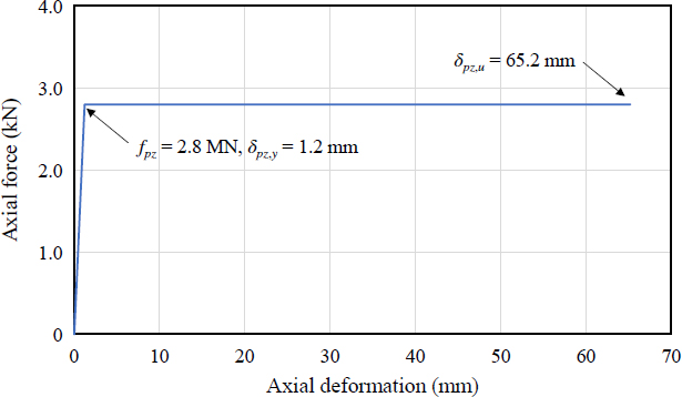 Fig. 12. 