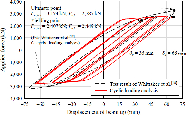 Fig. 19. Fig. 19.