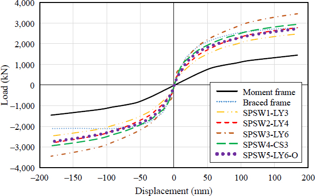 Fig. 10. 