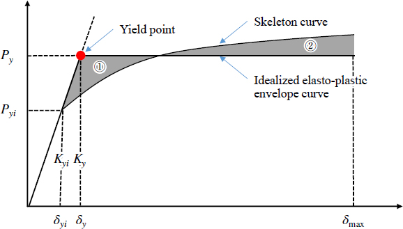 Fig. 11. 