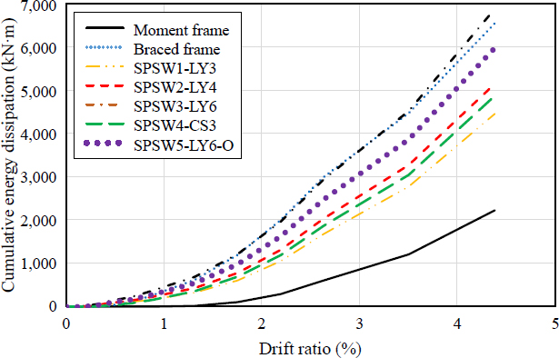 Fig. 12. 