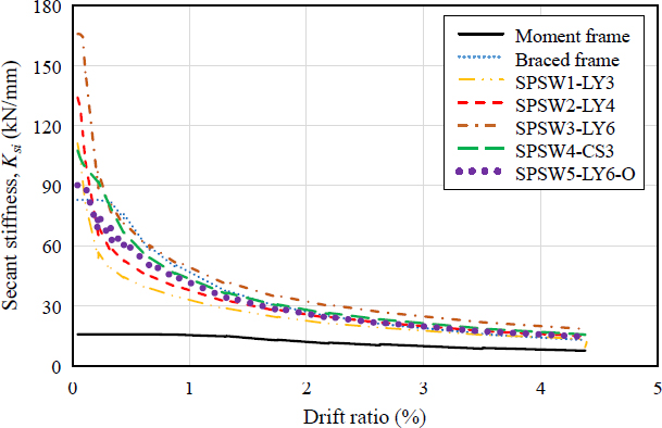 Fig. 13. 
