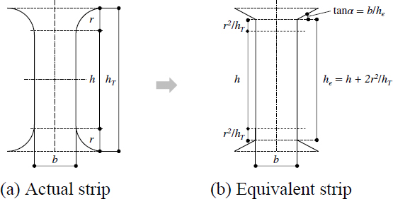 Fig. 3. 