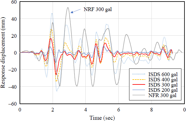 Fig. 10. 