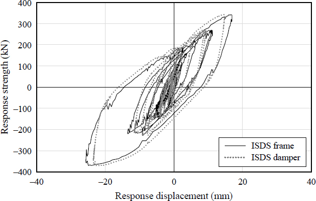Fig. 14. 