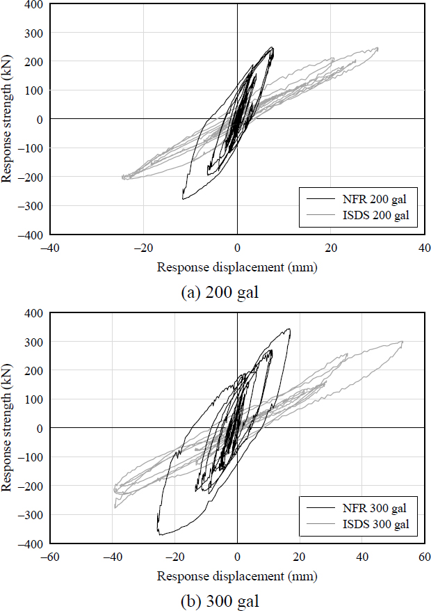 Fig. 15. 