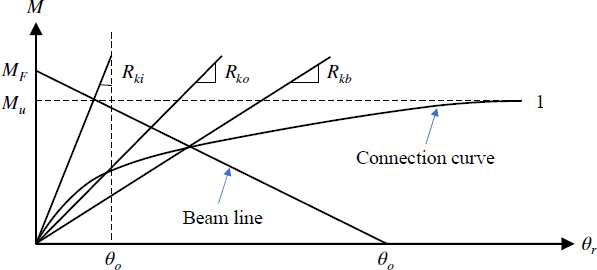 Fig. 11. 
