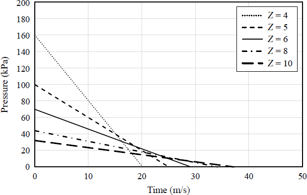 Fig. 5. 