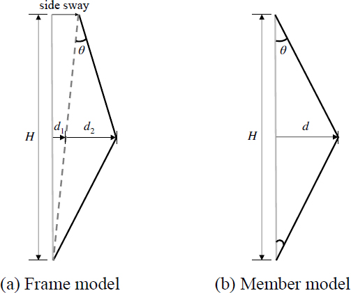 Fig. 8. 