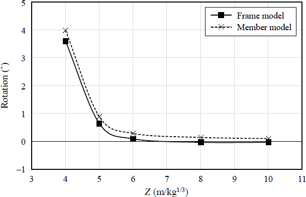 Fig. 9. 