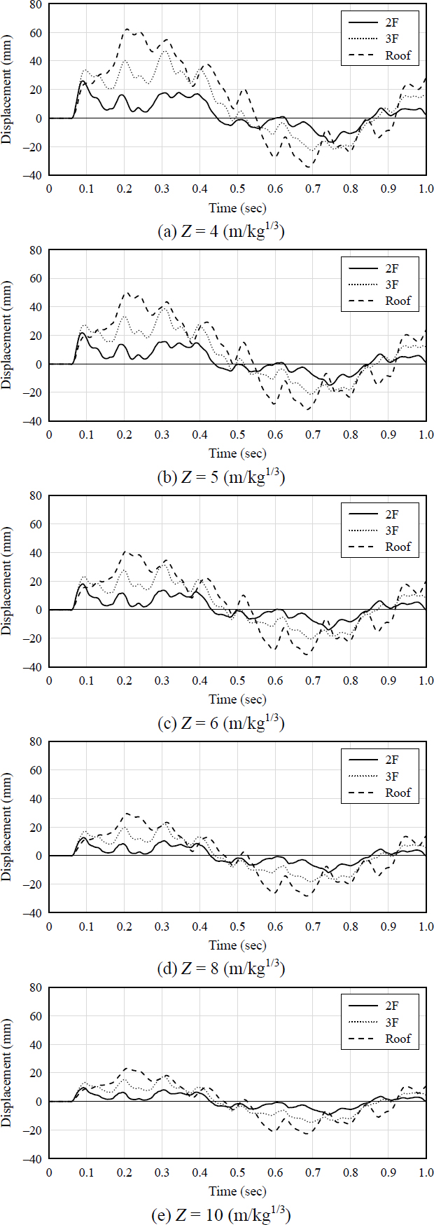 Fig. 10. 