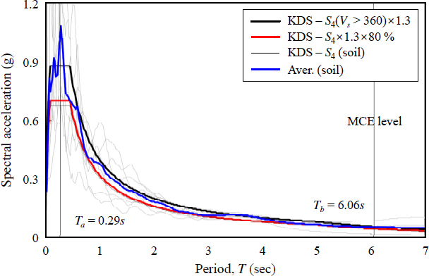 Fig. 9. 