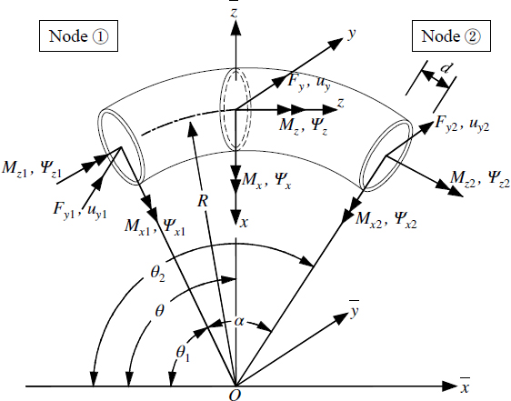 Fig. 3. Fig. 3.