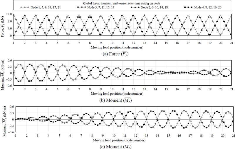 Fig. 6. 