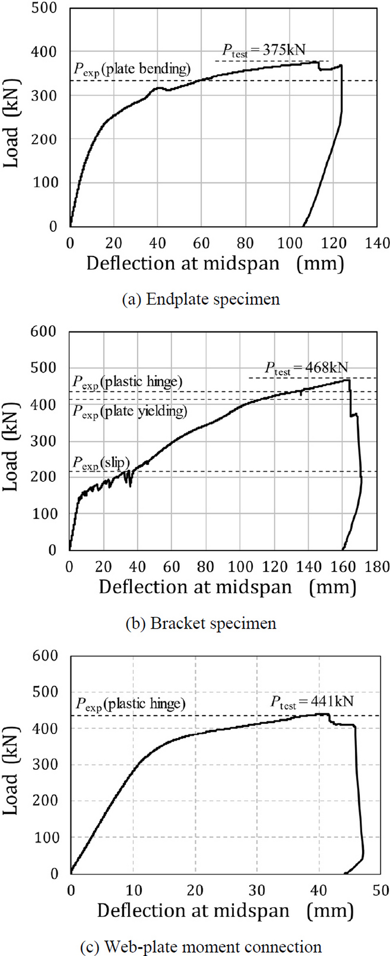 Fig. 13.