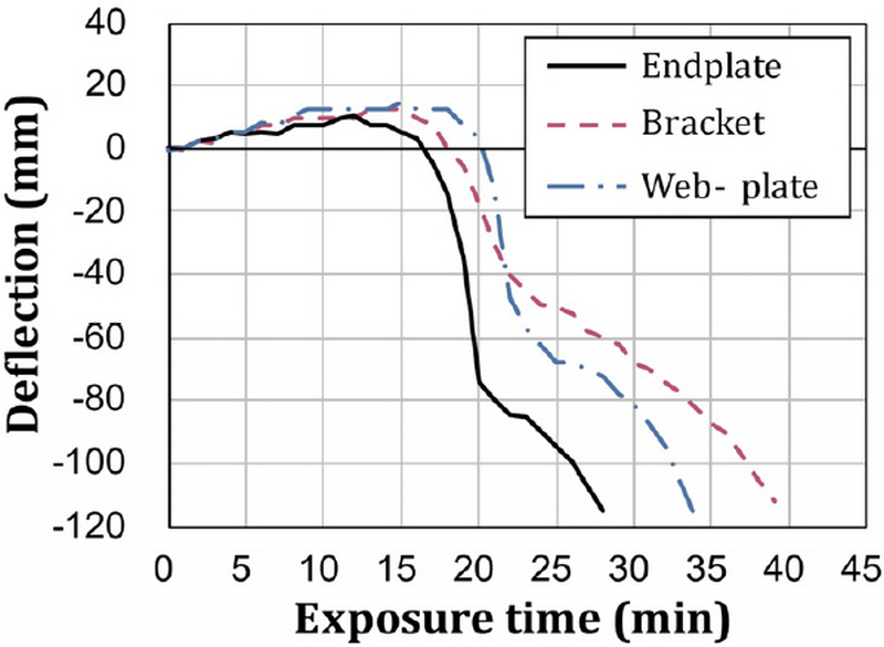 Fig. 14.