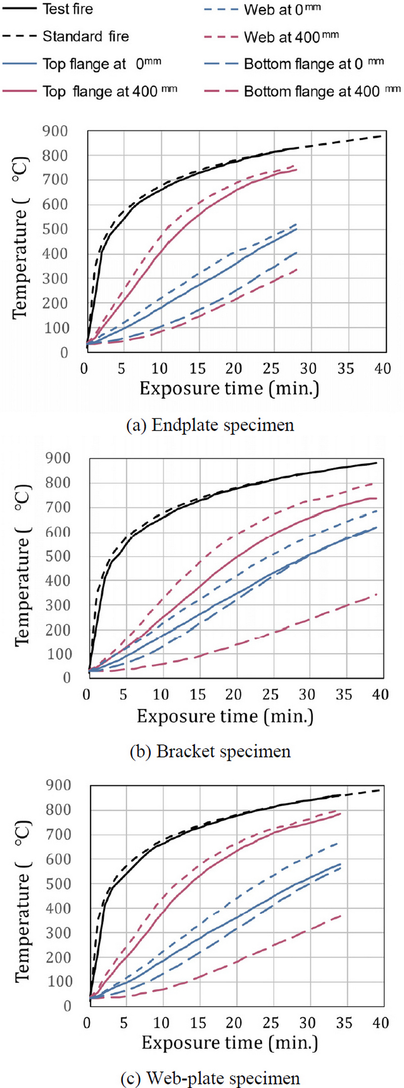 Fig. 15.
