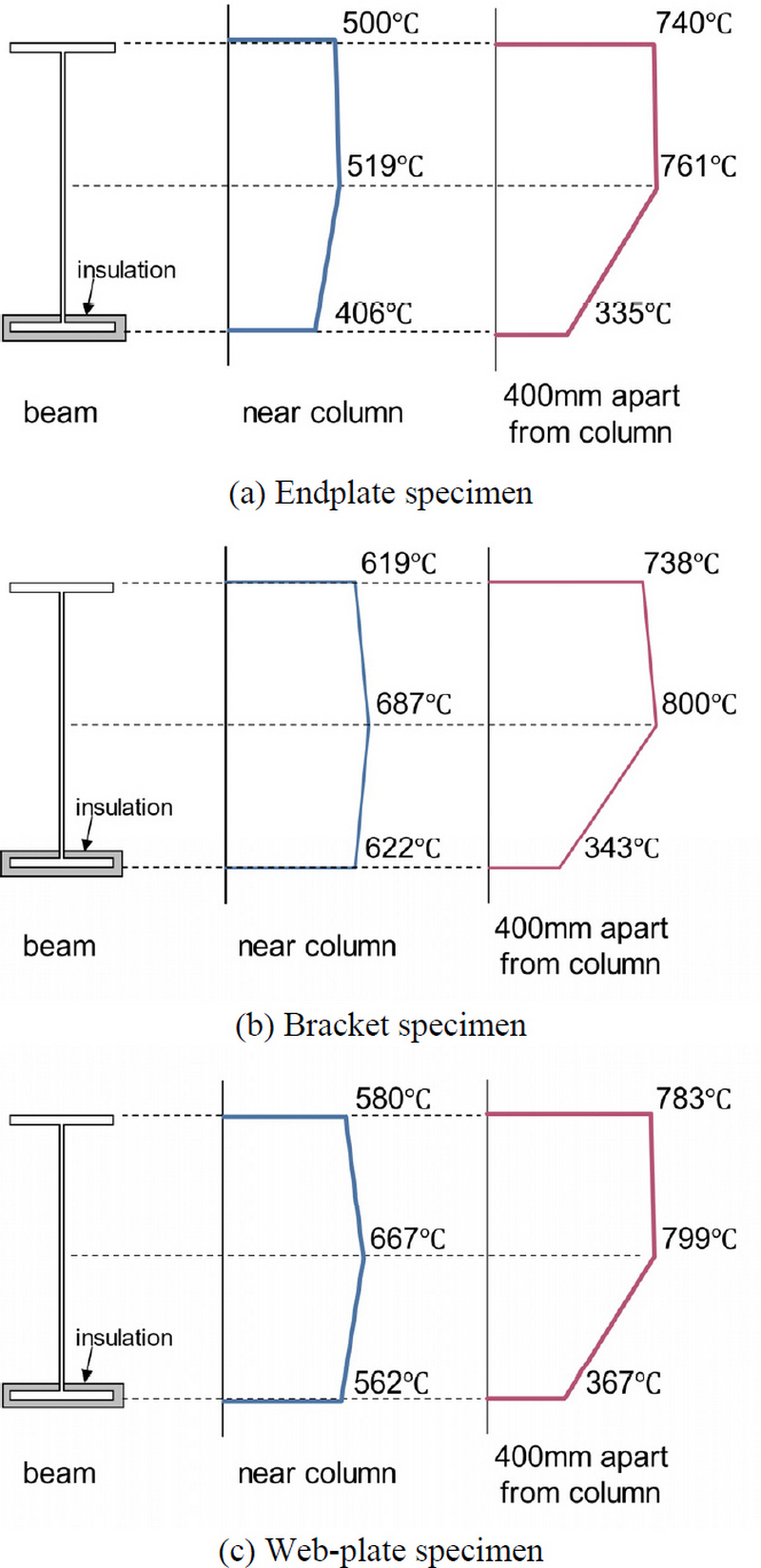 Fig. 16.