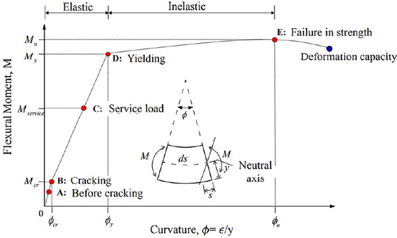 Fig. 11.