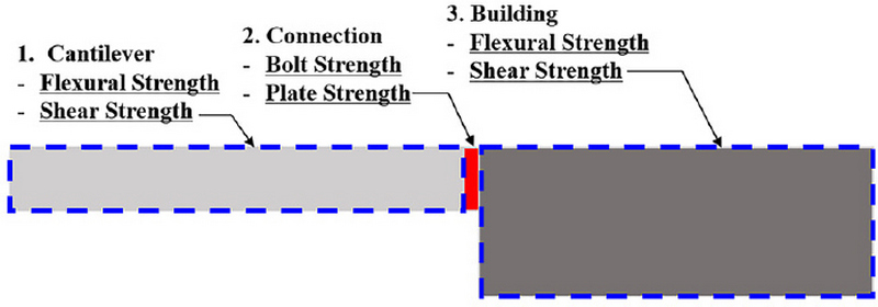 Fig. 12.