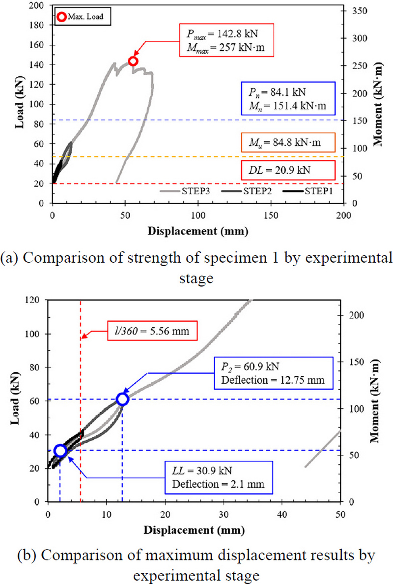 Fig. 13.