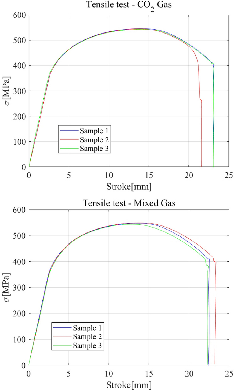 Fig. 8.