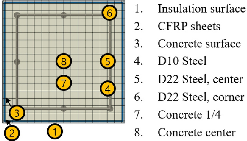 Fig. 8.