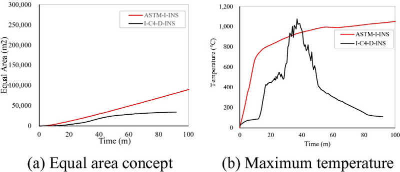 Fig. 11.