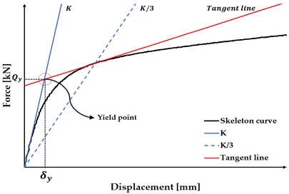 Fig. 11.