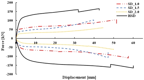 Fig. 12.
