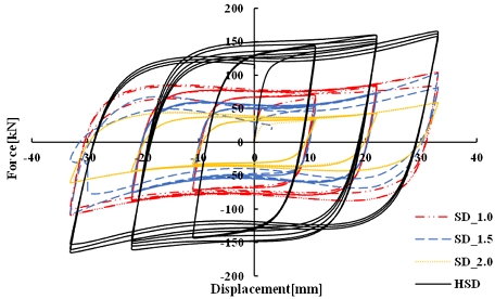 Fig. 13.