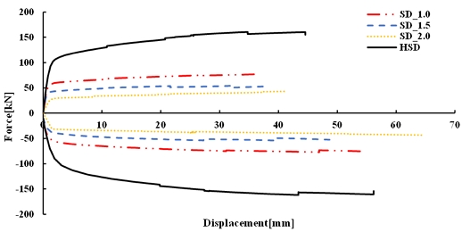 Fig. 15.