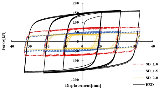 Fig. 16.