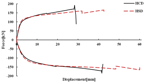 Fig. 19.
