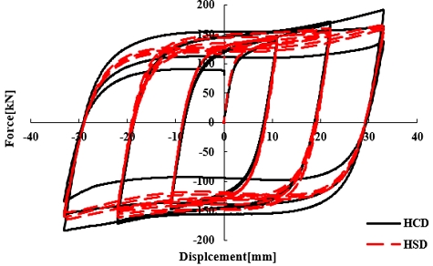 Fig. 20.