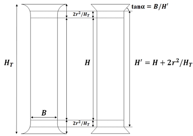 Fig. 10.