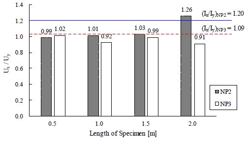 Fig. 9.