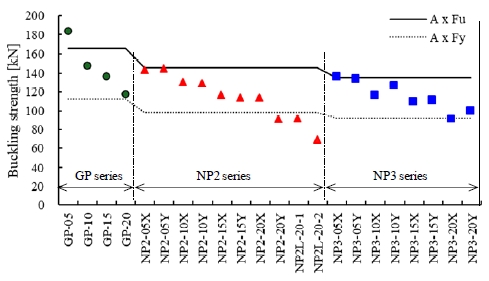 Fig. 10.