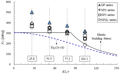 Fig. 11.