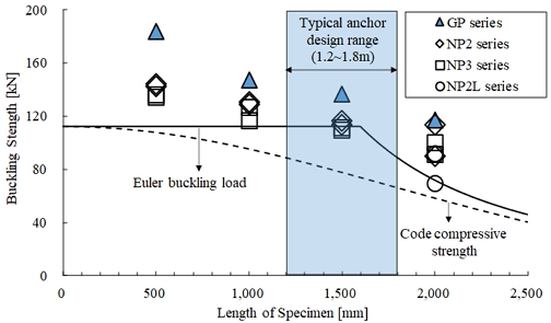 Fig. 12.