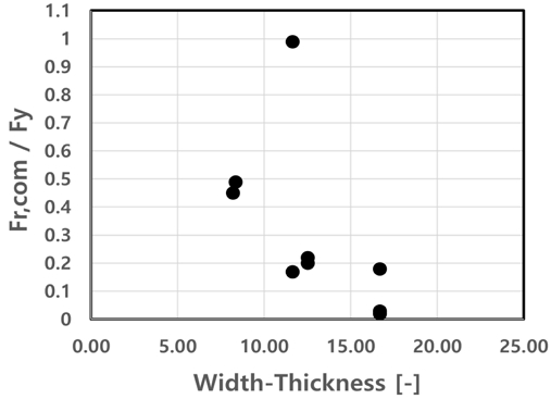 Fig. 8.