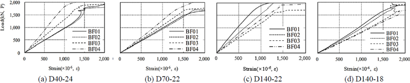 Fig. 9.