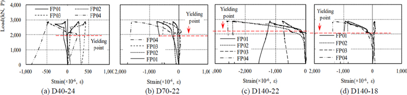 Fig. 10.