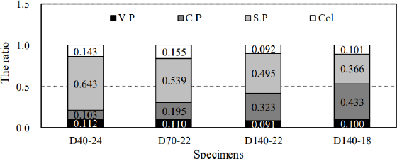 Fig. 12.
