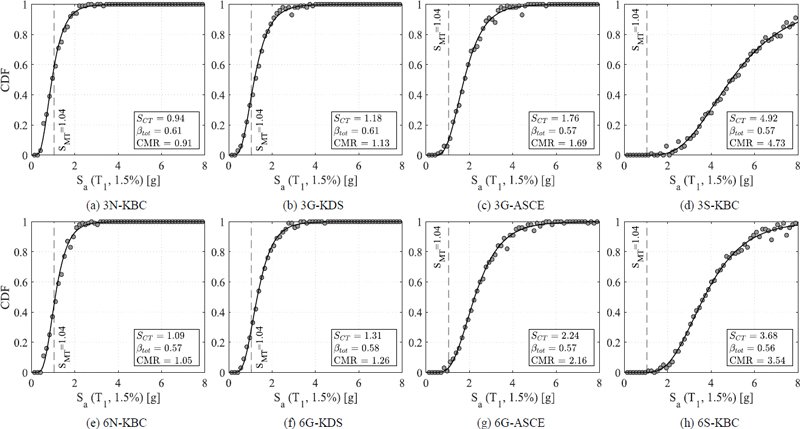 Fig. 8.